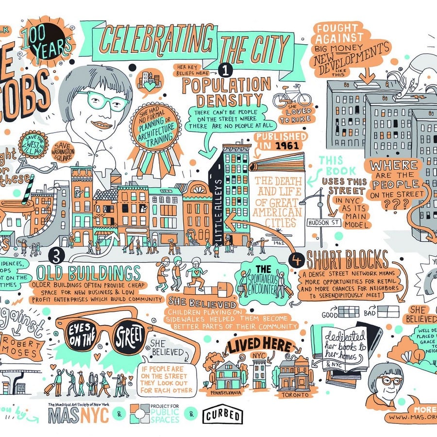 Book in Focus The Death and Life of Great American Cities by Jane Jacobs-Sheet5