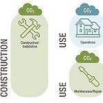 The Essential Role of Design Management in Sustainable Architecture-Sheet3