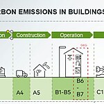 The Essential Role of Design Management in Sustainable Architecture-Sheet5