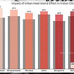 From Heat Islands to Urban Oases Strategies for Designing Cooler Cities-Sheet1