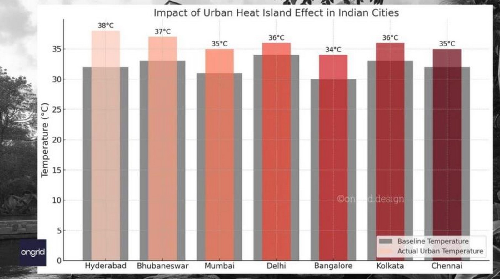 From Heat Islands to Urban Oases Strategies for Designing Cooler Cities-Sheet1