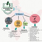 Revitalizing Neglected Neighborhoods-Sheet3