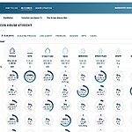 BIM From Bummer to Booming Circularity and Reuse Tool-Sheet8
