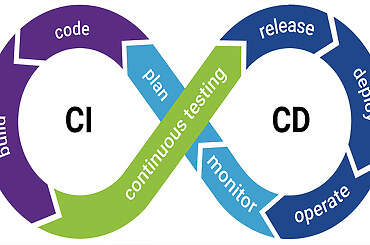 Implementing CI/CD Pipelines With Kubernetes For Faster Deployment