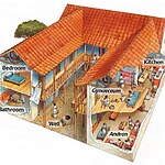 Gender and Space in Architecture A Historical Overview-Sheet3