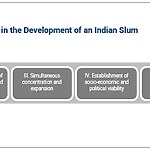 The Informal City Examining Unplanned Settlements and Their Role in Urban Life-Sheet3