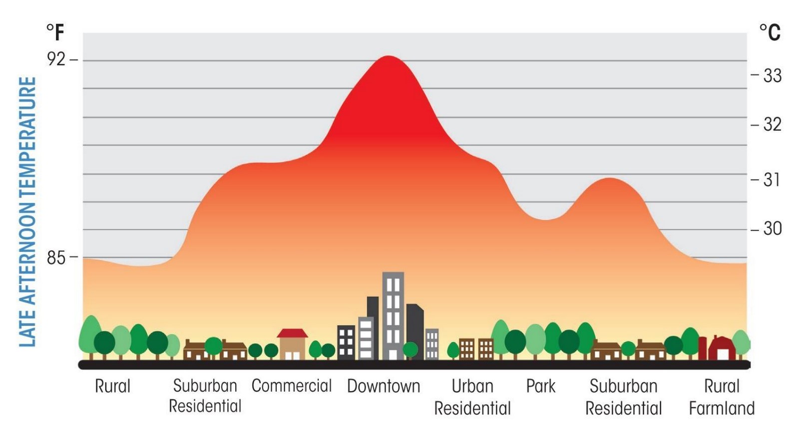 How Architects and Planners Can Help Tackle Urban Heat Islands-Sheet1