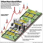 How Architects and Planners Can Help Tackle Urban Heat Islands-Sheet2