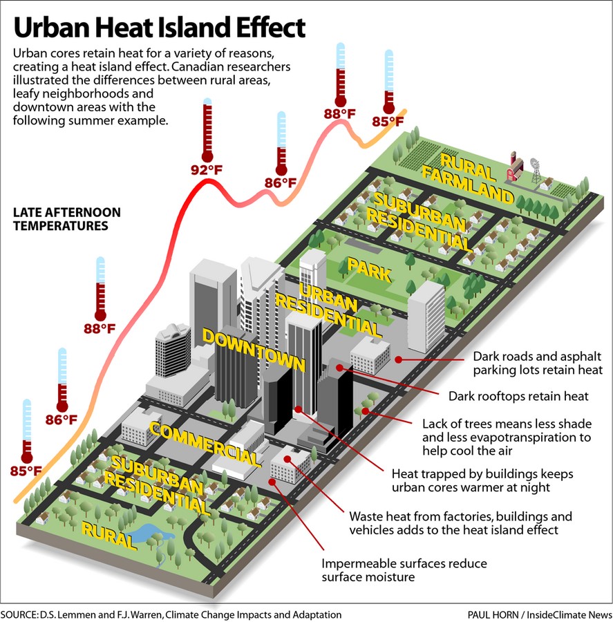 How Architects and Planners Can Help Tackle Urban Heat Islands-Sheet2