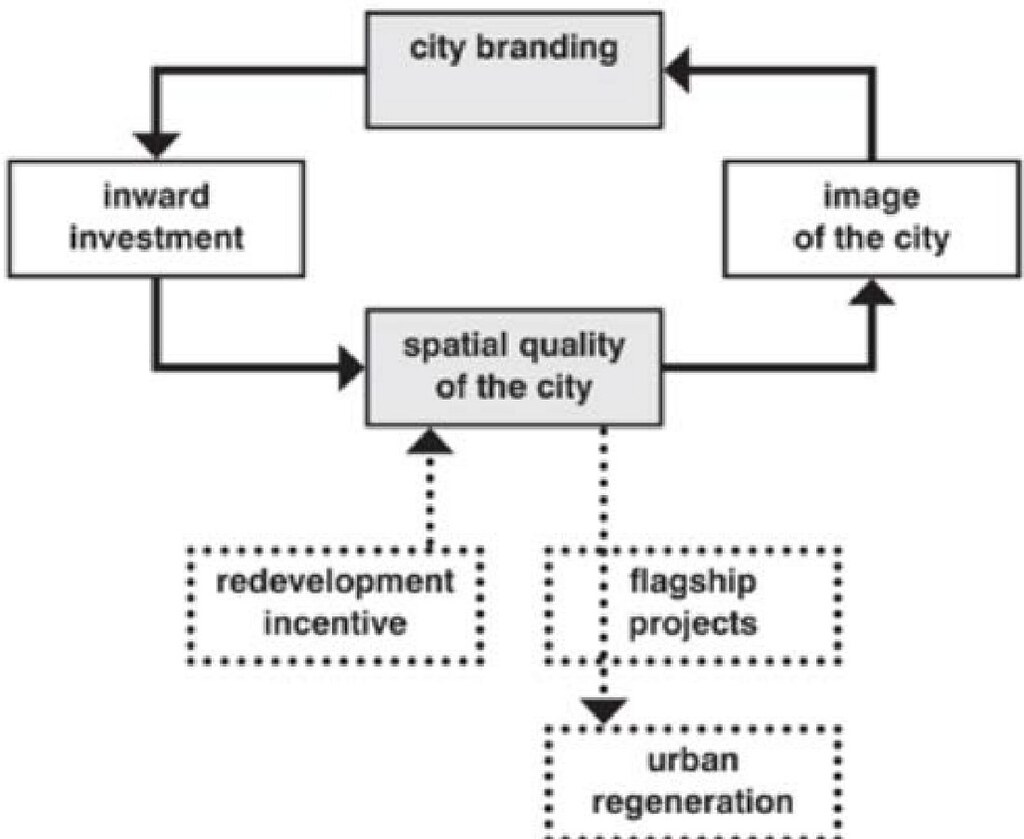 City Branding through Heritage - RTF | Rethinking The Future