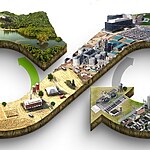 The Circular Economy A Pathway to Sustainable Future-Sheet3