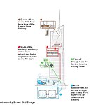 The Evolution of Skyscrapers-Sheet13