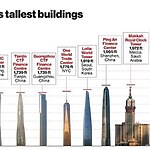 The Evolution of Skyscrapers-Sheet16