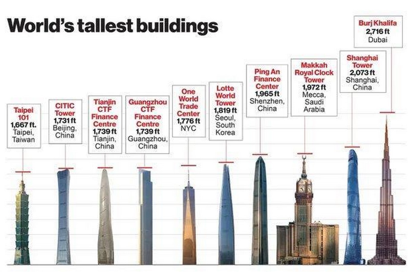 The Evolution of Skyscrapers-Sheet16