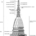 Mole Antonelliana, Italy-Sheet2