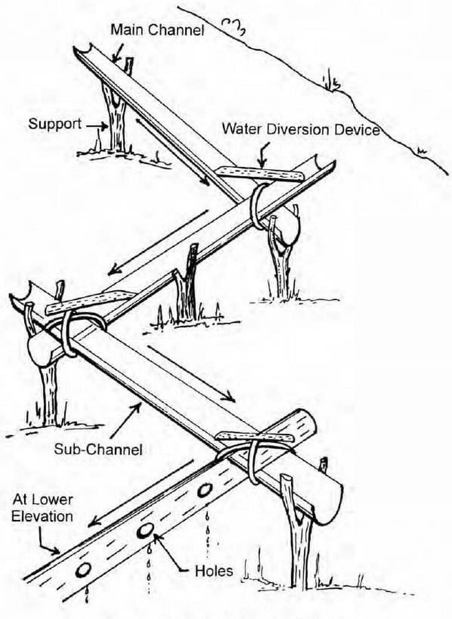 Traditional water systems of India-Sheet5