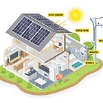 Beyond High-Rises Low-Energy, High-Impact Housing Solutions-Sheet1