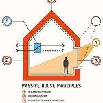 Beyond High-Rises Low-Energy, High-Impact Housing Solutions-Sheet2