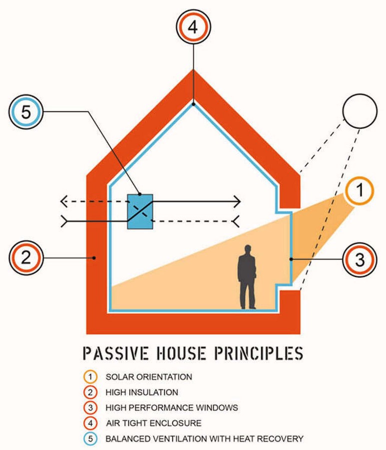 Beyond High-Rises Low-Energy, High-Impact Housing Solutions-Sheet2