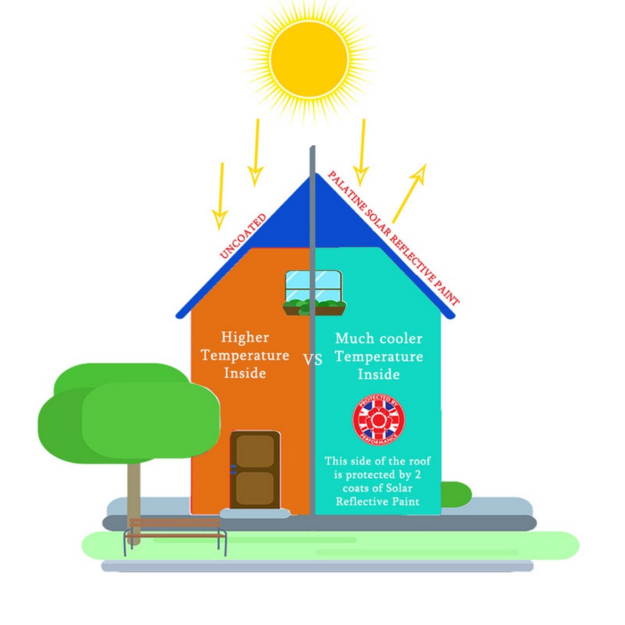Beyond High-Rises Low-Energy, High-Impact Housing Solutions-Sheet4