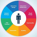 Enhancing User Experience Through Technology-Sheet1