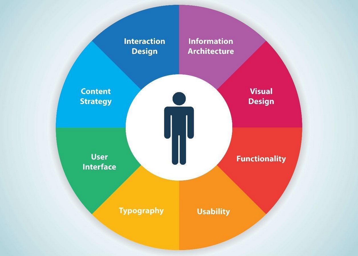 Enhancing User Experience Through Technology-Sheet1