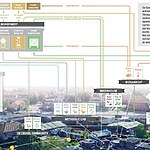 Cities as a Forest-Sheet3