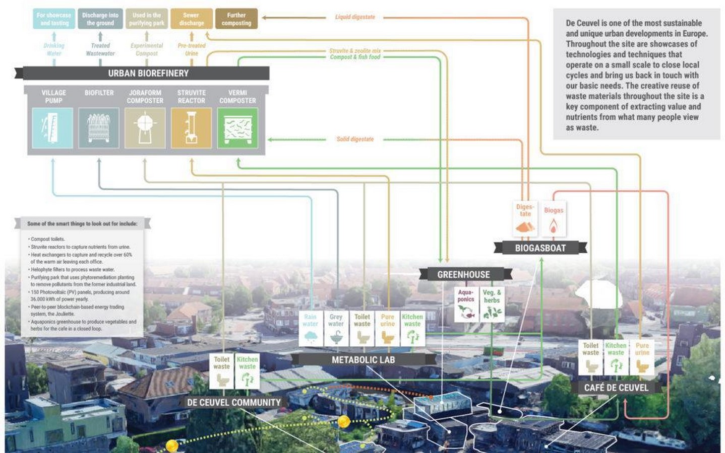 Cities as a Forest-Sheet3
