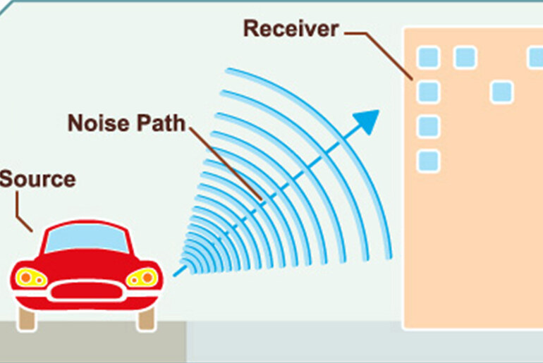 How to Assess and Mitigate Property Line Noise Issues