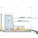 Guangzhou Nansha Futures Industrial Park by Aedas-Sheet8