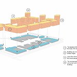 10862-A diverse urban quarter with innovative planning and a pedestrian promenade in Siberia by Brusnika-Sheet8