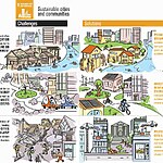 The Unheard Voices of Urbanization Echoes from the Southern Periphery-Sheet2