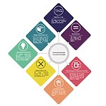Universal Design- Beyond accessibility-Sheet1