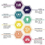 Universal Design- Beyond accessibility-Sheet2