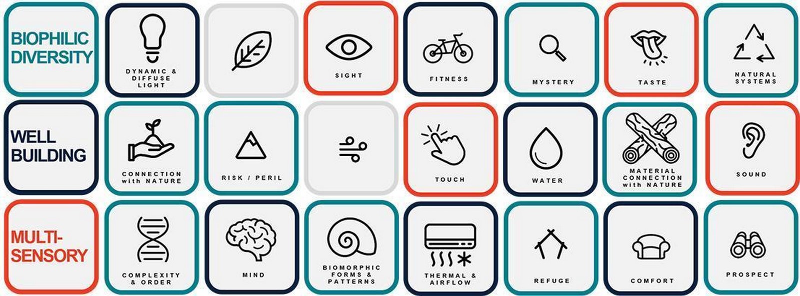 Universal Design- Beyond accessibility-Sheet5