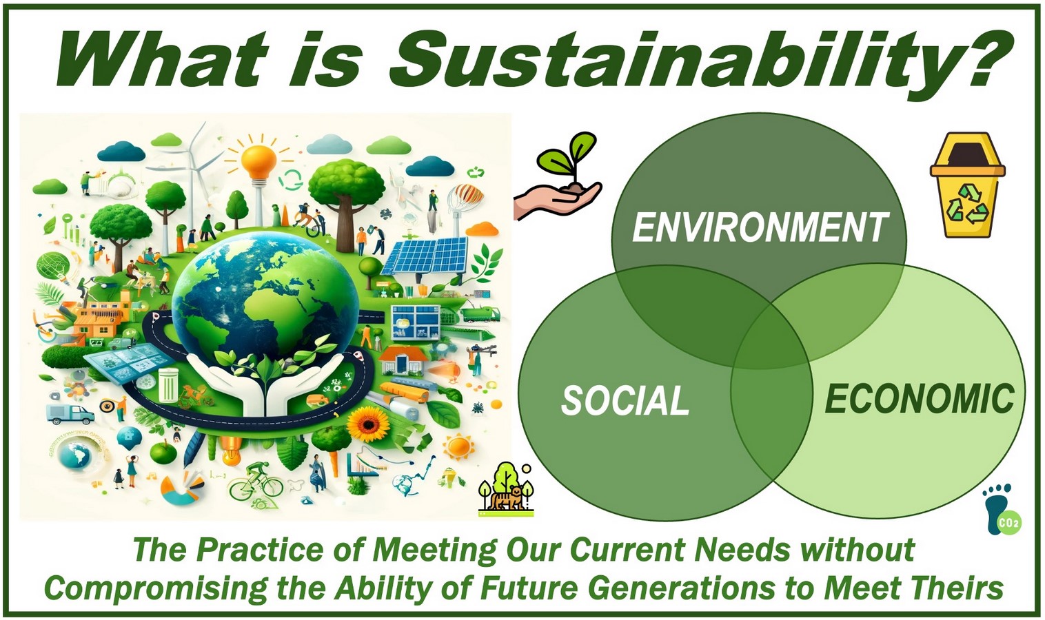 Questioning the Concept of Sustainability-Sheet1