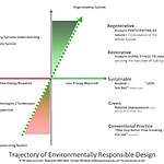 Regenerative Architecture All-Encompassing-Sheet3
