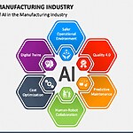 Integrating AI into Product Design Beyond the Buzzword-Sheet3