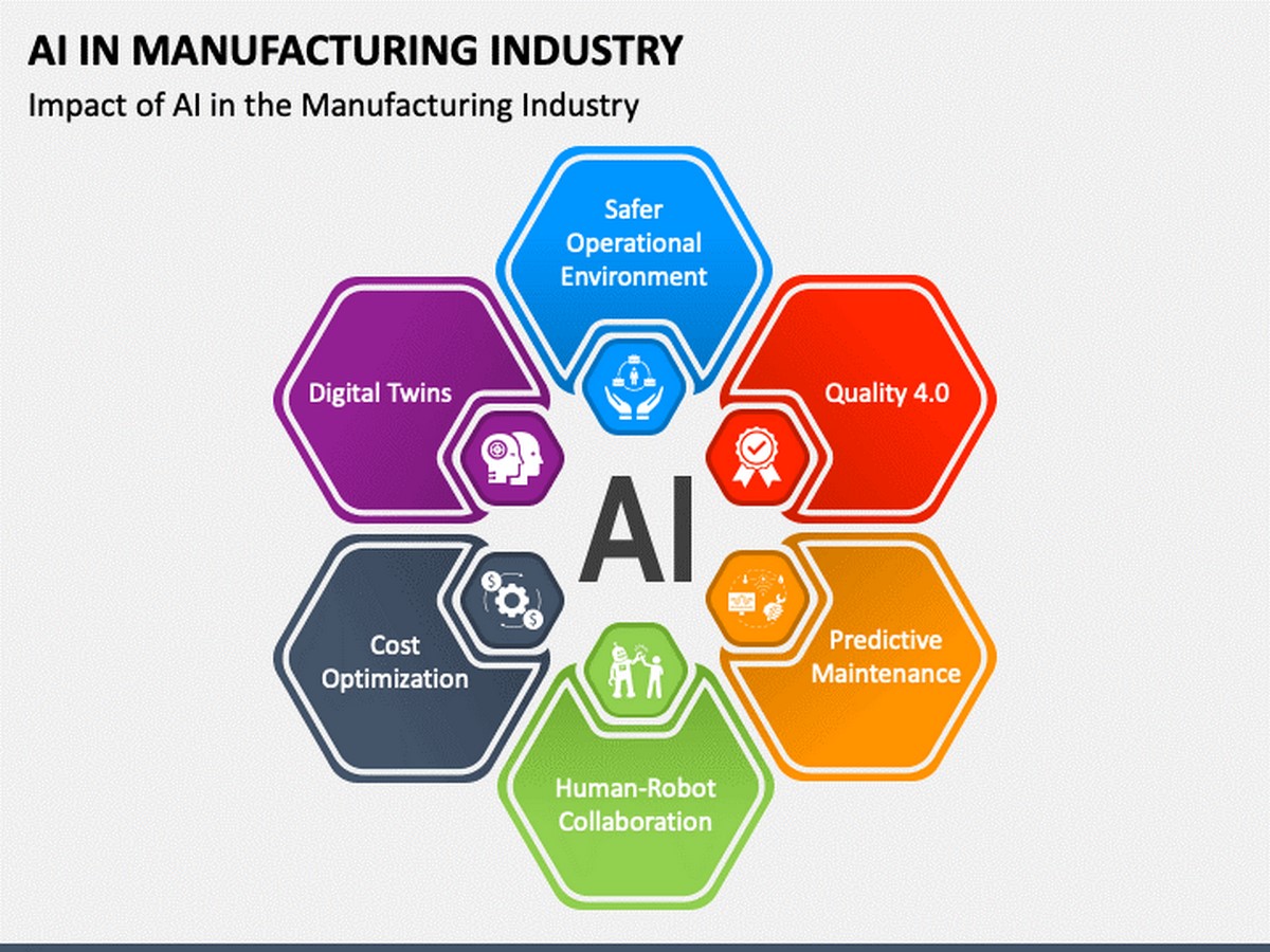 Integrating AI into Product Design Beyond the Buzzword-Sheet3