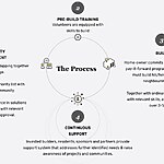 The Role of Social Enterprise on Social Architecture Projects-Sheet2