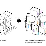 Client Collaboration in Storytelling Architecture-Sheet1