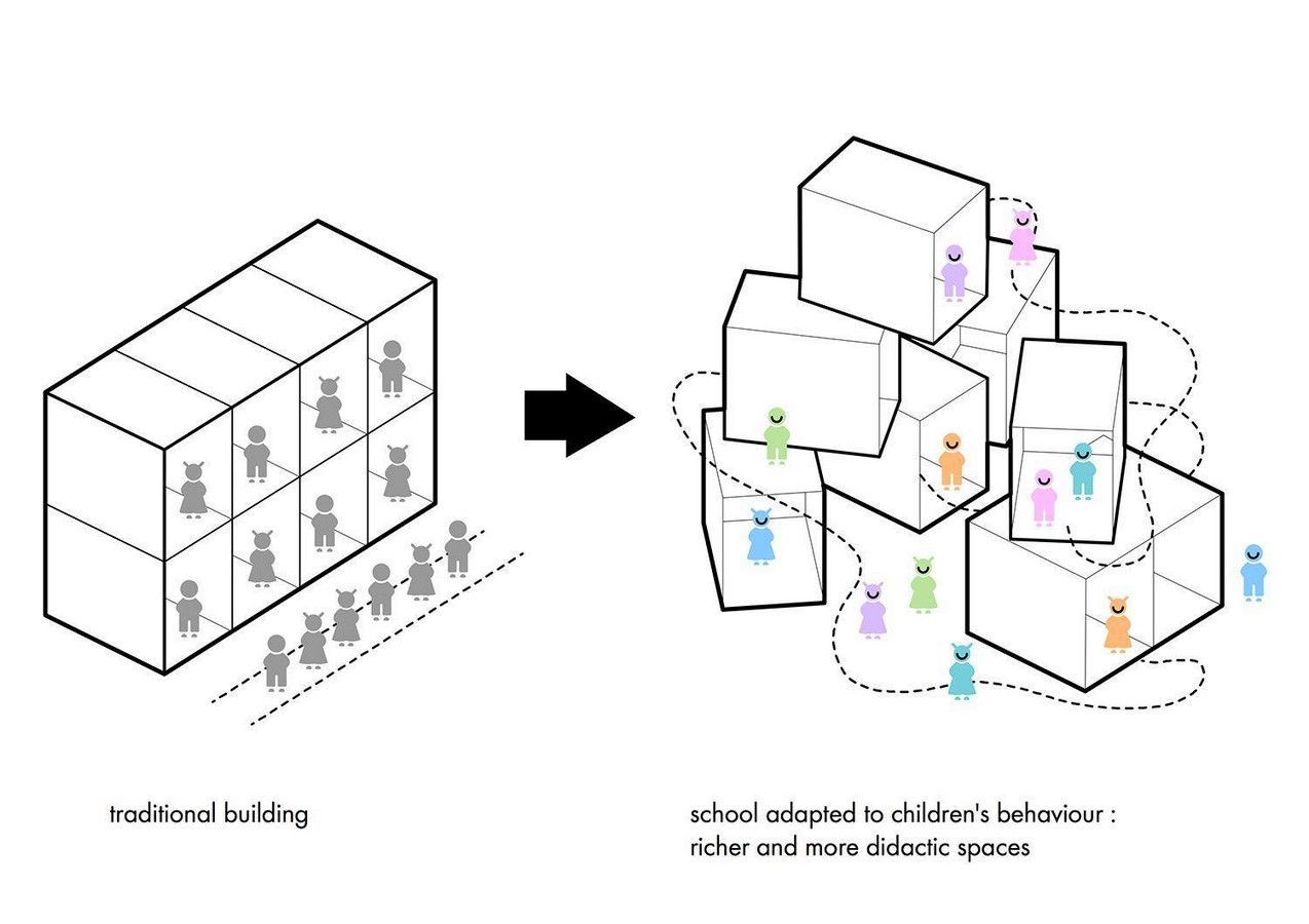 Client Collaboration in Storytelling Architecture-Sheet1