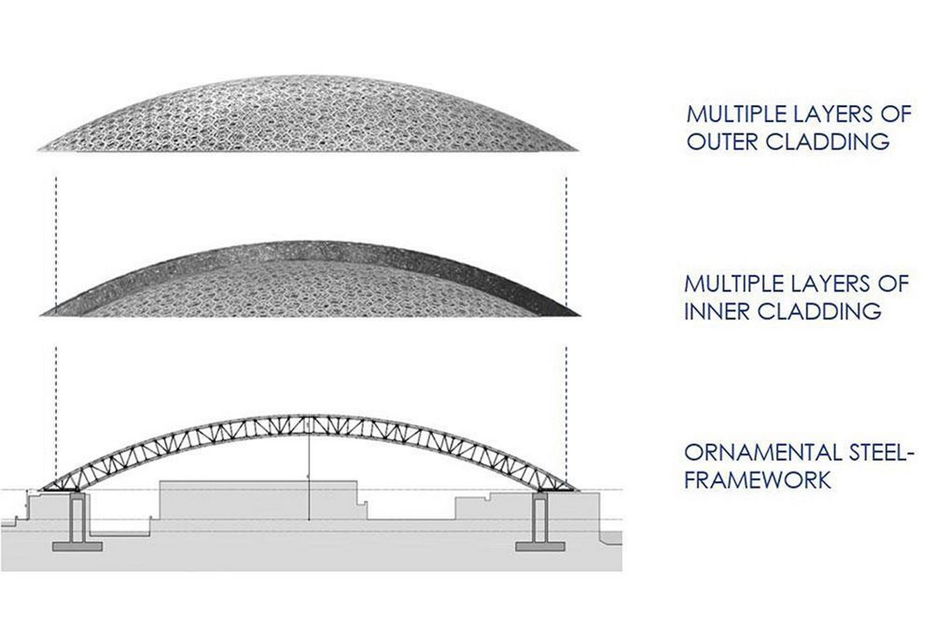 The Louvre Abu Dhabi A Blend of Art and Architecture-Sheet7