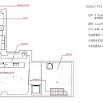 The Impact of Interior Design on Cafe Atmosphere-Sheet3