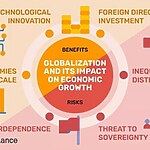 The Impact of Globalization on Cultural aspects-Sheet2