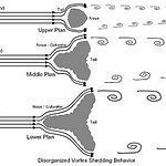 Structural Challenges in High-Rise Buildings-Sheet3
