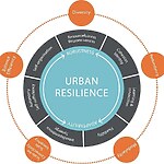 Principles of Urban Design and Planning - RTF | Rethinking The Future