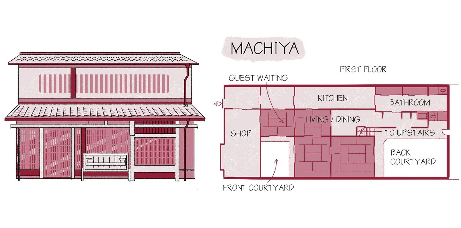 Traditional Japanese Machiya Houses in Kyoto: A Case Study of Cultural ...