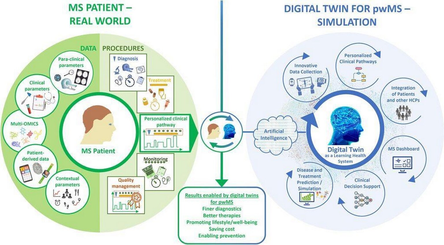 Reshaping Reality: the power of digital twins in design and ...