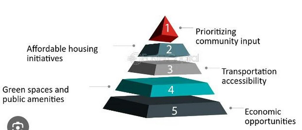 Challenges in Modern Urban Planning - RTF | Rethinking The Future